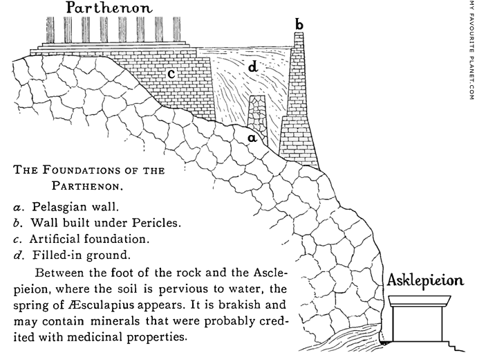 Cross section of the south side of the Acropolis, showing the position of the sanctuary of Asklepios and Hygieia at My Favourite Planet
