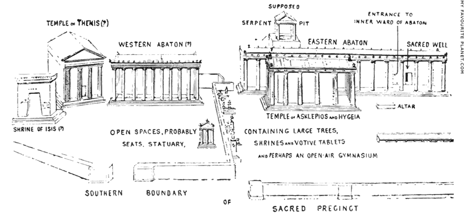 Plan of the sanctuary of Asklepios, Athens at My Favourite Planet