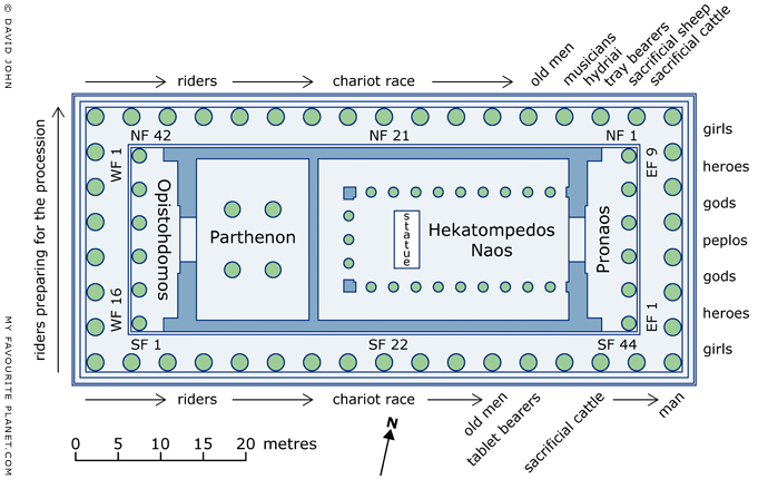 Plan of the Parthenon friezes, Acropolis, Athens, Greece at My Favourite Planet