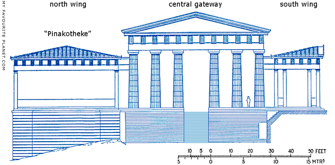 Elevation of the Propylaia, Acropolis, Athens at My Favourite Planet