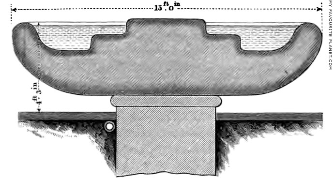 A drawing of the baptismal font in the Aghia Maria by John Turtle Wood at My Favourite Planet